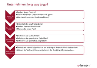 Unternehmen:  long way to go?
Blicken  Sie  
zurück
Denken  Sie  an  Einstein!
Wofür  stand  mein  Unternehmen  noch  gleich?
Was  habe  ich  meinen  Kunden  zu  bieten?
Schauen  Sie  
voraus
Entwickeln  Sie  langfristige  Ziele!
Denken  Sie  mehrdimensional!
Machen  Sie  einen  Plan!
Bereiten  Sie  
den  Weg
Erarbeiten  Sie  Maßnahmen!
Definieren  Sie  quantitative  Zielgrößen!
Definieren  Sie  qualitative  Zielgrößen!
Holen  Sie  sich  
Weggefährten
Übersetzen  Sie  Ihre  Ergebnisse  in  ein  Briefing  an  Ihren  Usability-­‐Spezialisten!
Wählen  Sie  Tools  und  Dokumentationen,  die  Ihre  Zielgrößen  ausweisen!
 