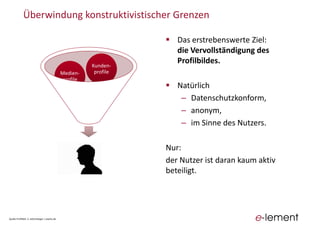 Überwindung  konstruktivistischer  Grenzen
Agentur-­‐
profile
Agentur-­‐
profile
Medien-­‐
profile
Medien-­‐
profile
Kunden-­‐
profile
Kunden-­‐
profile
Das  erstrebenswerte  Ziel:
die  Vervollständigung  des  
Profilbildes.
Natürlich
Datenschutzkonform,
anonym,
im  Sinne  des  Nutzers.
Nur:  
der  Nutzer  ist  daran  kaum  aktiv  
beteiligt.
Quelle  Profilbild:  S.  Hofschlaeger /  pixelio.de
 