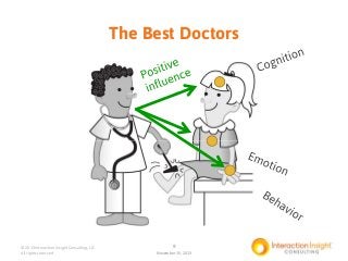 The Best Doctors

© 2013 Interaction Insight Consulting, LLC
All rights reserved

9
November 15, 2013

 