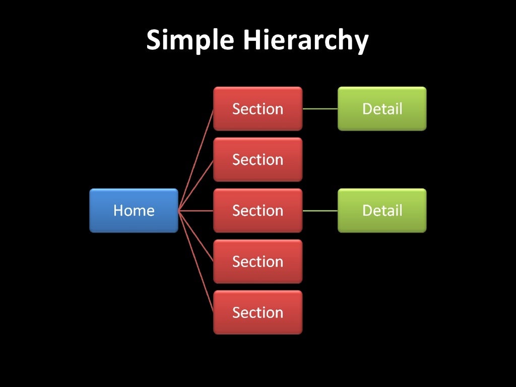 Simple Hierarchy