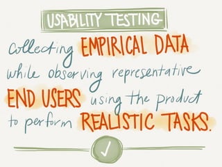 Usability Testing Intro