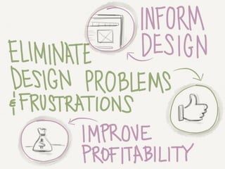 Usability Testing Intro
