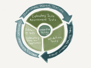 Usability Testing Intro