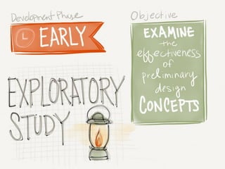 Usability Testing Intro