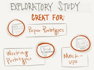 Usability Testing Intro