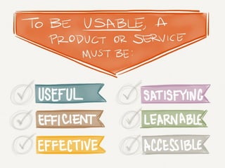 Usability Testing Intro