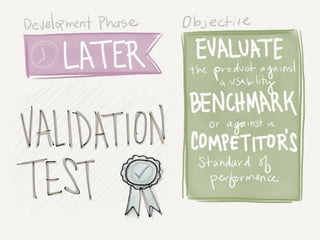 Usability Testing Intro