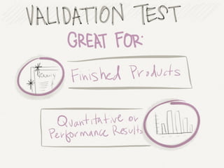 Usability Testing Intro