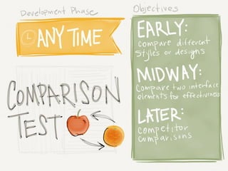 Usability Testing Intro
