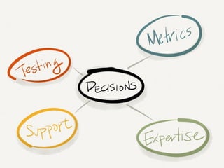 Usability Testing Intro