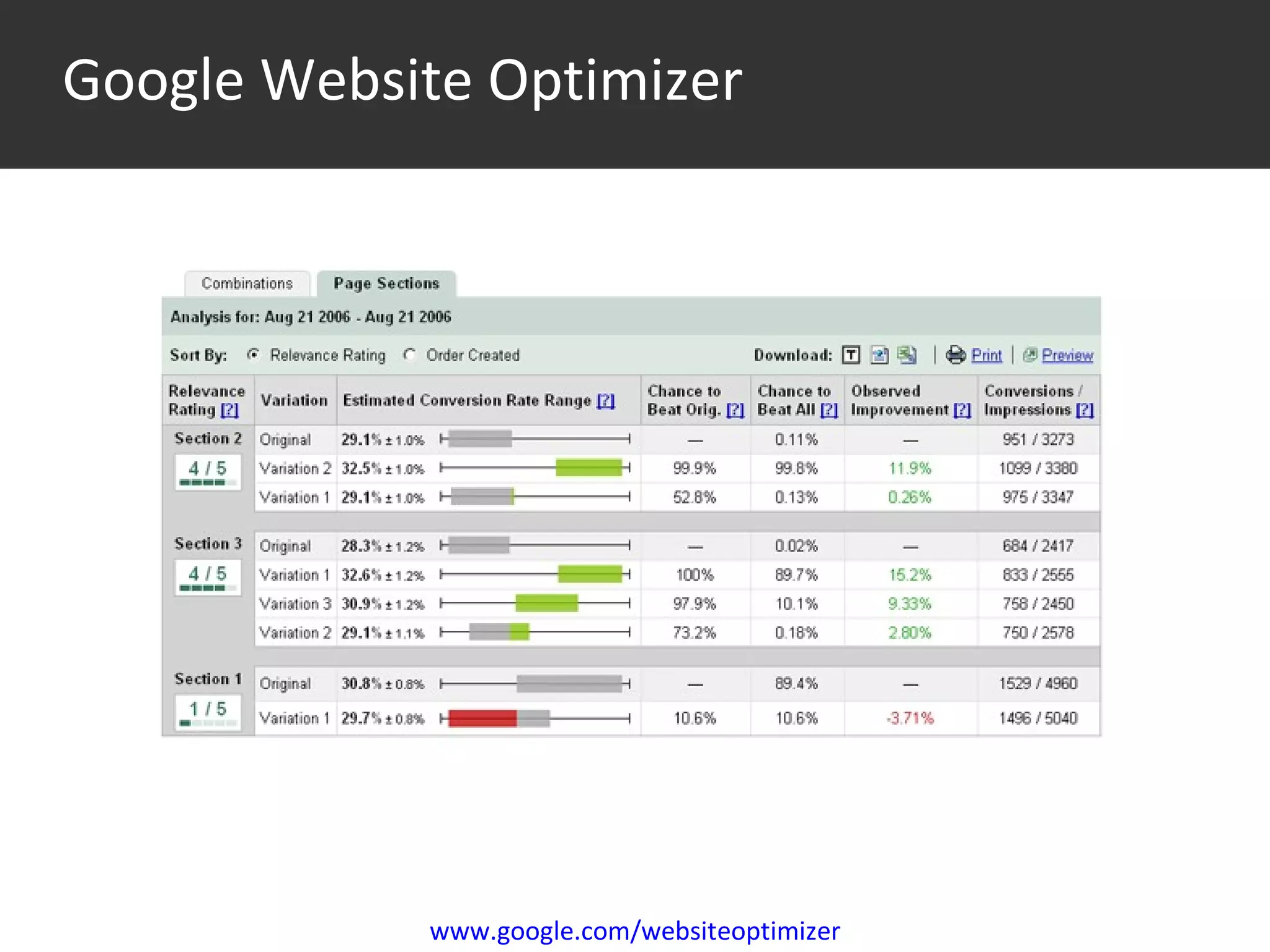 Google Website Optimizer  www.google.com/websiteoptimizer 