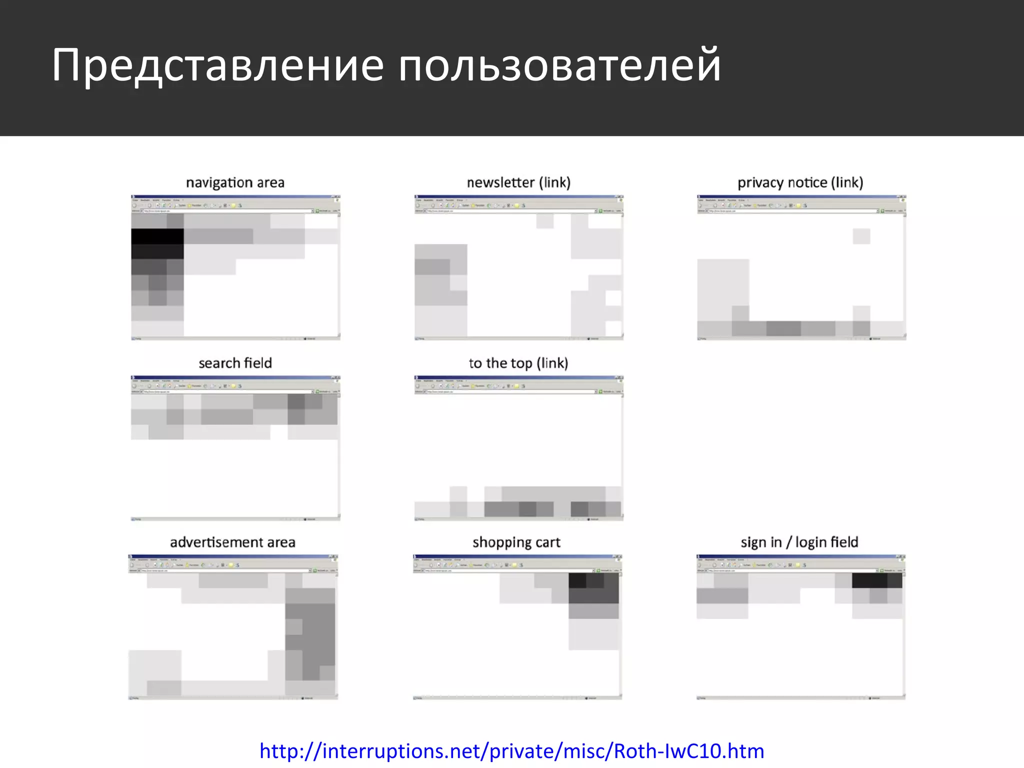 Представление пользователей http://interruptions.net/private/misc/Roth-IwC10.htm 