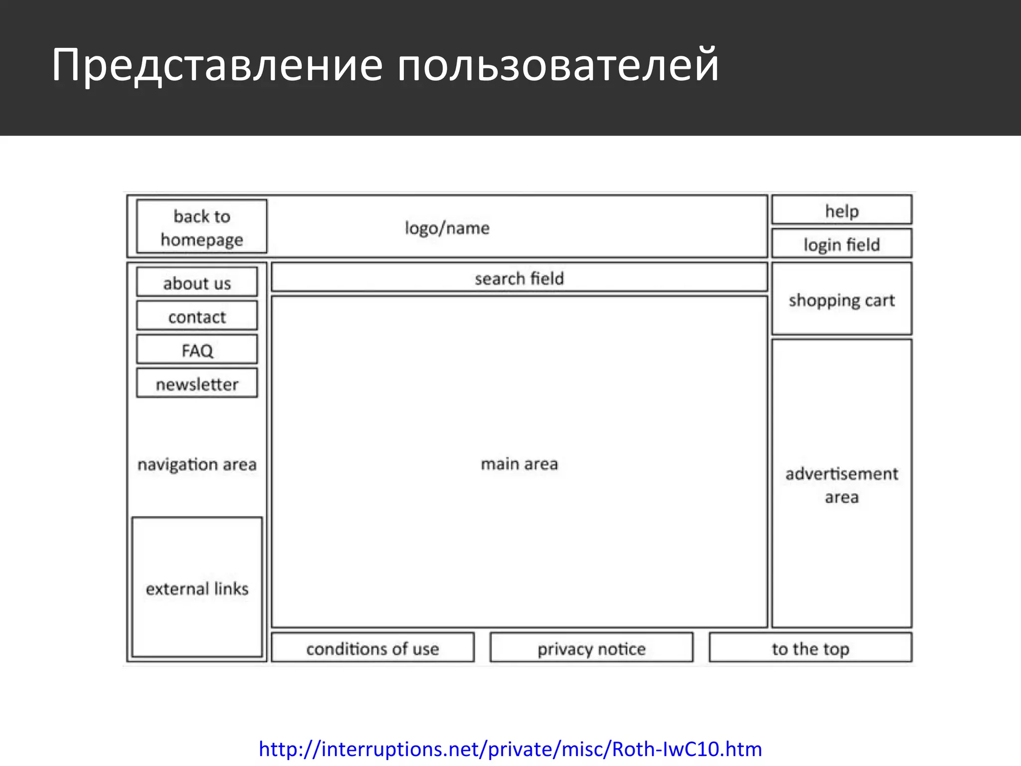 Представление пользователей http://interruptions.net/private/misc/Roth-IwC10.htm 