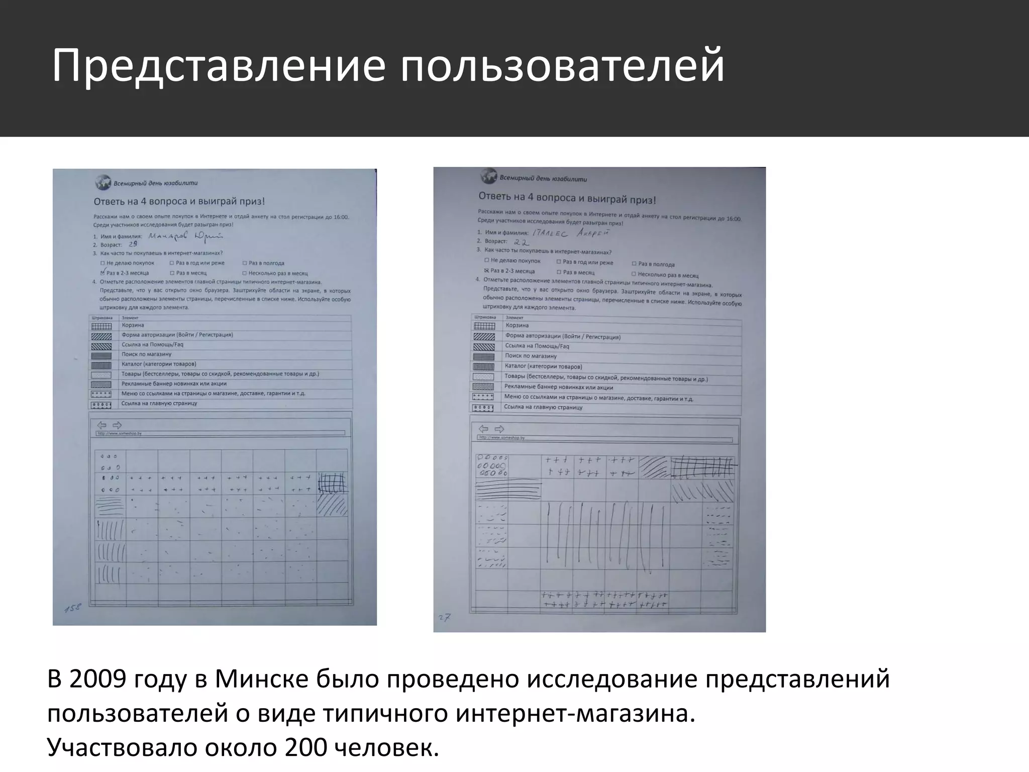 Представление пользователей В 2009 году в Минске было проведено исследование представлений пользователей о виде типичного интернет-магазина.  Участвовало около 200 человек.  