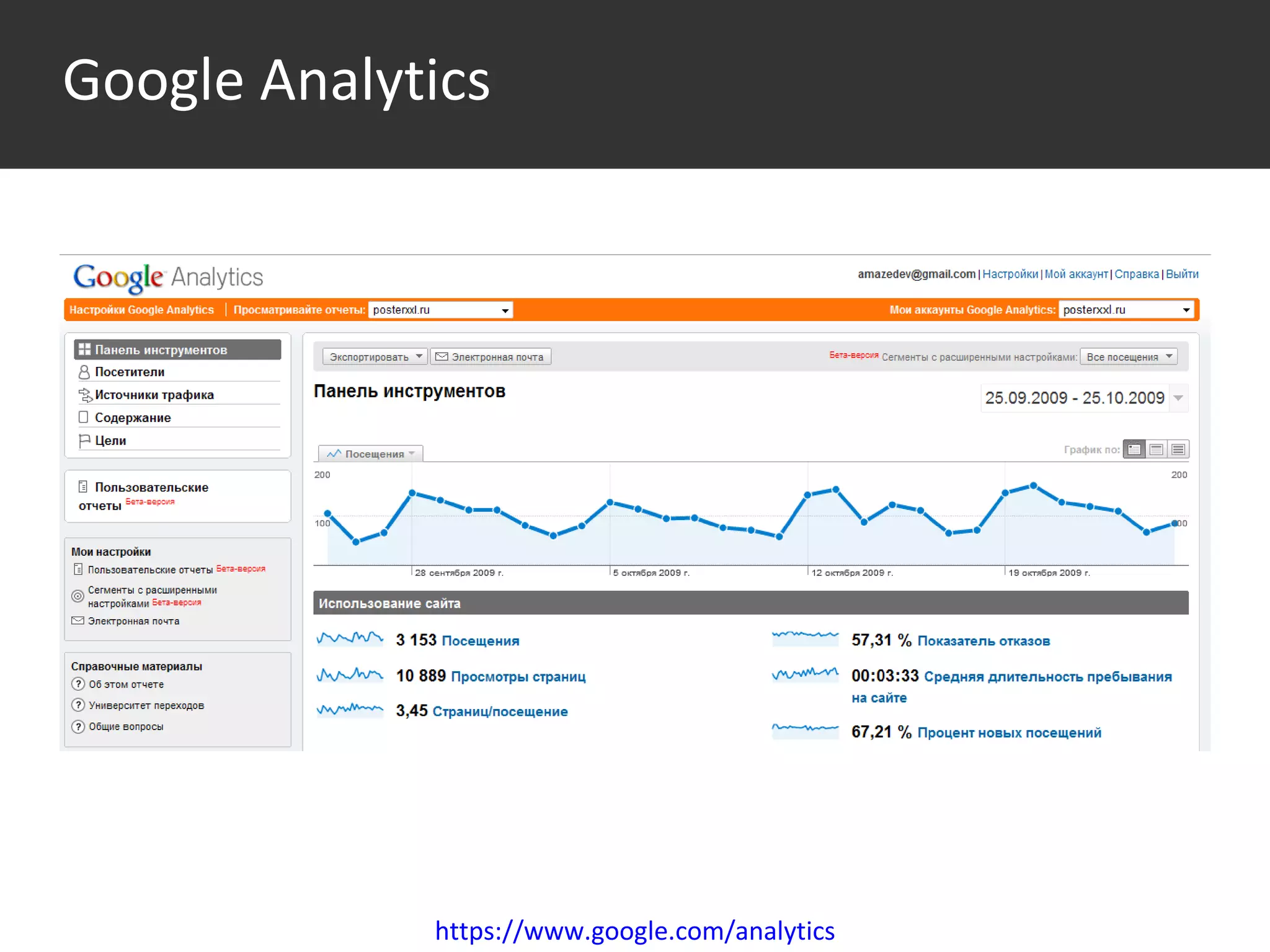 Google Analytics https://www.google.com/analytics 