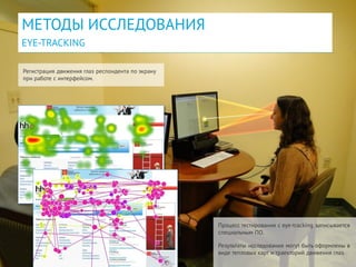 Процесс тестирования с eye-tracking записывается
специальным ПО.
Результаты исследования могут быть оформлены в
виде тепловых карт и траекторий движения глаз.
Регистрация движения глаз респондента по экрану
при работе с интерфейсом.
МЕТОДЫ ИССЛЕДОВАНИЯ
EYE-TRACKING
 