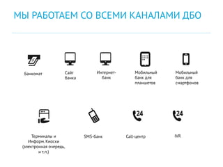 Банкомат Мобильный
банк для
планшетов
Мобильный
банк для
смартфонов
SMS-банк
Сайт
банка
Интернет-
банк
Терминалы и
Информ.Киоски
(электронная очередь,
и т.п.)
Call-центр IVR
МЫ РАБОТАЕМ СО ВСЕМИ КАНАЛАМИ ДБО
 