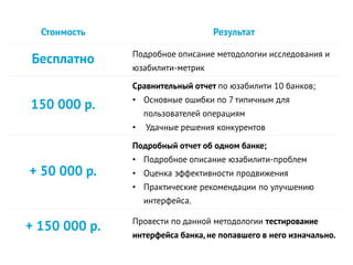 Стоимость Результат
Бесплатно Подробное описание методологии исследования и
юзабилити-метрик
150 000 р.
Сравнительный отчет по юзабилити 10 банков;
• Основные ошибки по 7 типичным для
пользователей операциям
• Удачные решения конкурентов
+ 50 000 р.
Подробный отчет об одном банке;
• Подробное описание юзабилити-проблем
• Оценка эффективности продвижения
• Практические рекомендации по улучшению
интерфейса.
+ 150 000 р. Провести по данной методологии тестирование
интерфейса банка,не попавшего в него изначально.
 
