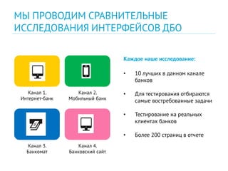 Канал 1.
Интернет-банк
Канал 2.
Мобильный банк
Канал 3.
Банкомат
Канал 4.
Банковский сайт
Каждое наше исследование:
• 10 лучших в данном канале
банков
• Для тестирования отбираются
самые востребованные задачи
• Тестирование на реальных
клиентах банков
• Более 200 страниц в отчете
МЫ ПРОВОДИМ СРАВНИТЕЛЬНЫЕ
ИССЛЕДОВАНИЯ ИНТЕРФЕЙСОВ ДБО
 