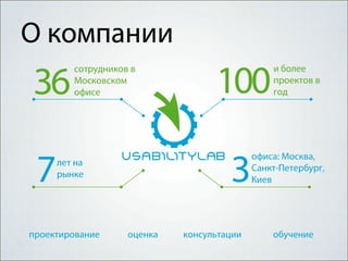 Usabilitylab бизнес эффективность сайтов страховых компаний 19.09
