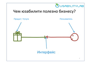 Чем юзабилити полезно бизнесу?
Продукт / Услуга

Пользователь

Интерфейс
3

 