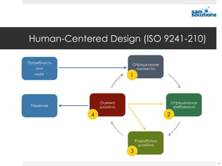 Human-Centered Design (ISO 9241-210)


                    1




            4               2




                    3

                                       12
 