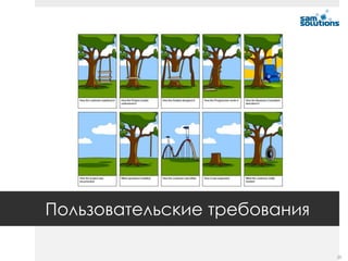 Пользовательские требования

                              25
 