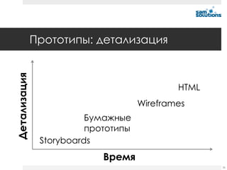 Прототипы: детализация
Детализация




                                             HTML
                                     Wireframes
                         Бумажные
                         прототипы
               Storyboards
                            Время
                                                    36
 