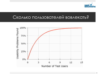 Сколько пользователей вовлекать?




                                   48
 