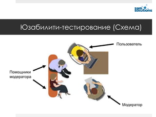 Юзабилити-тестирование (Схема)

                           Пользователь




Помощники
модератора




                             Модератор
 