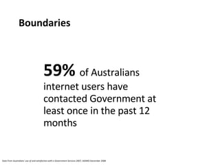 59%  of Australians internet users have contacted Government at least once in the past 12 months Stats from  Australians’ use of and satisfaction with e-Government Services 2007,  AGIMO December 2008 Boundaries 