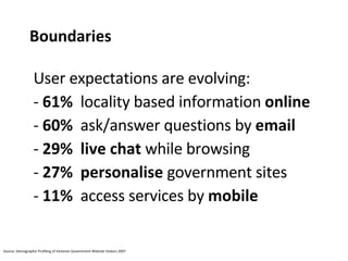 User expectations are evolving: 61%   locality based information  online 60%   ask/answer questions by  email 29%   live chat  while browsing 27%   personalise  government sites 11%   access services by  mobile Boundaries Source: Demographic Profiling of Victorian Government Website Visitors 2007 