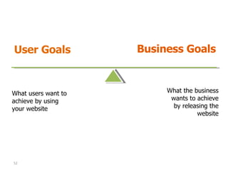 User Goals Business Goals What users want to achieve by using your website What the business wants to achieve by releasing the website Designing with users 