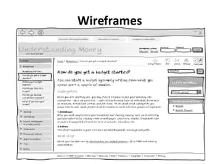 Wireframes Designing with users 