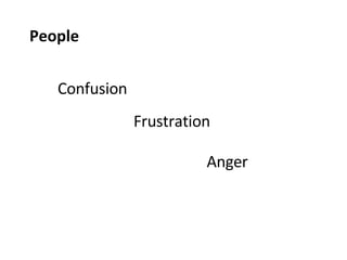 People Confusion Frustration Anger 