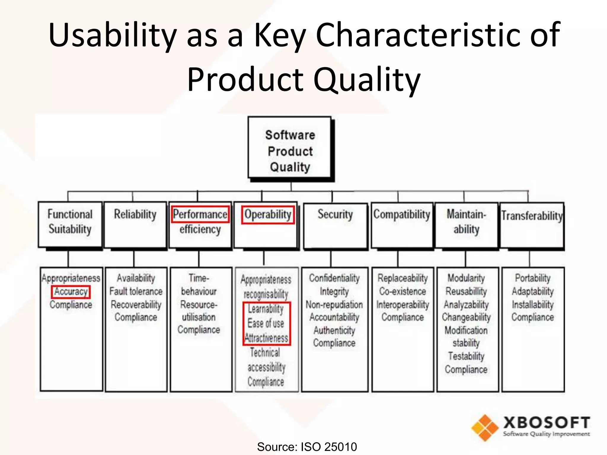 Usability as a Key Characteristic of
          Product Quality




              Source: ISO 25010
 