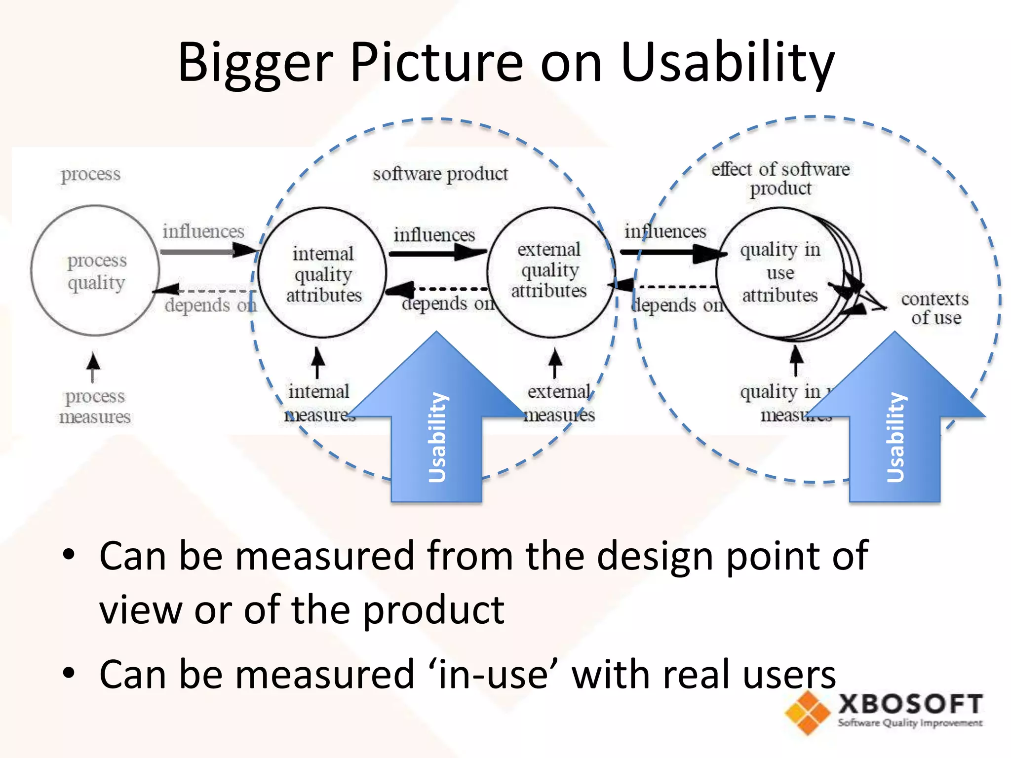 Bigger Picture on Usability




                  Usability




                                             Usability
• Can be measured from the design point of
  view or of the product
• Can be measured ‘in-use’ with real users
 