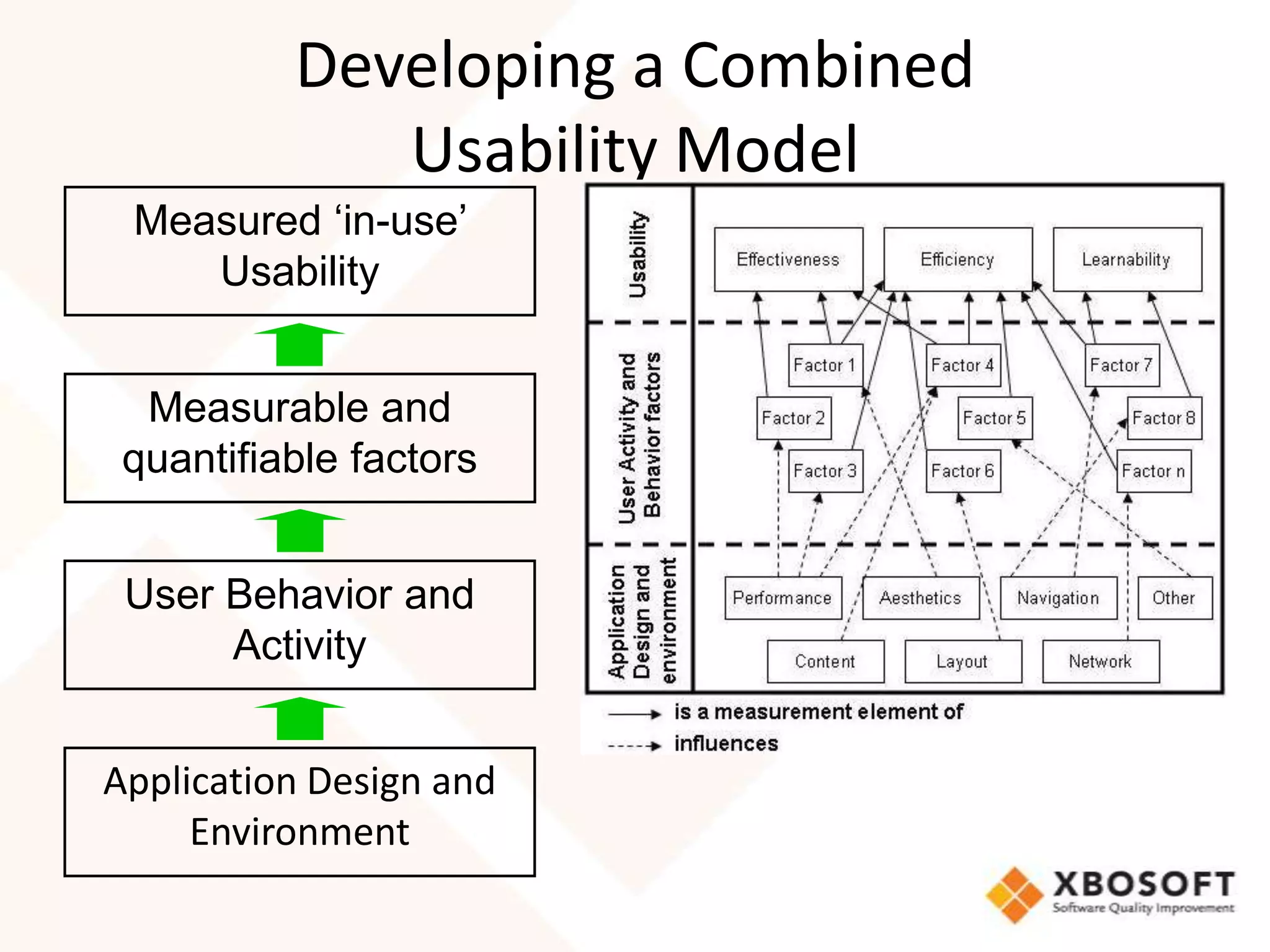 Developing a Combined
             Usability Model
 Measured ‘in-use’
    Usability


  Measurable and
 quantifiable factors


 User Behavior and
      Activity


Application Design and
     Environment
 
