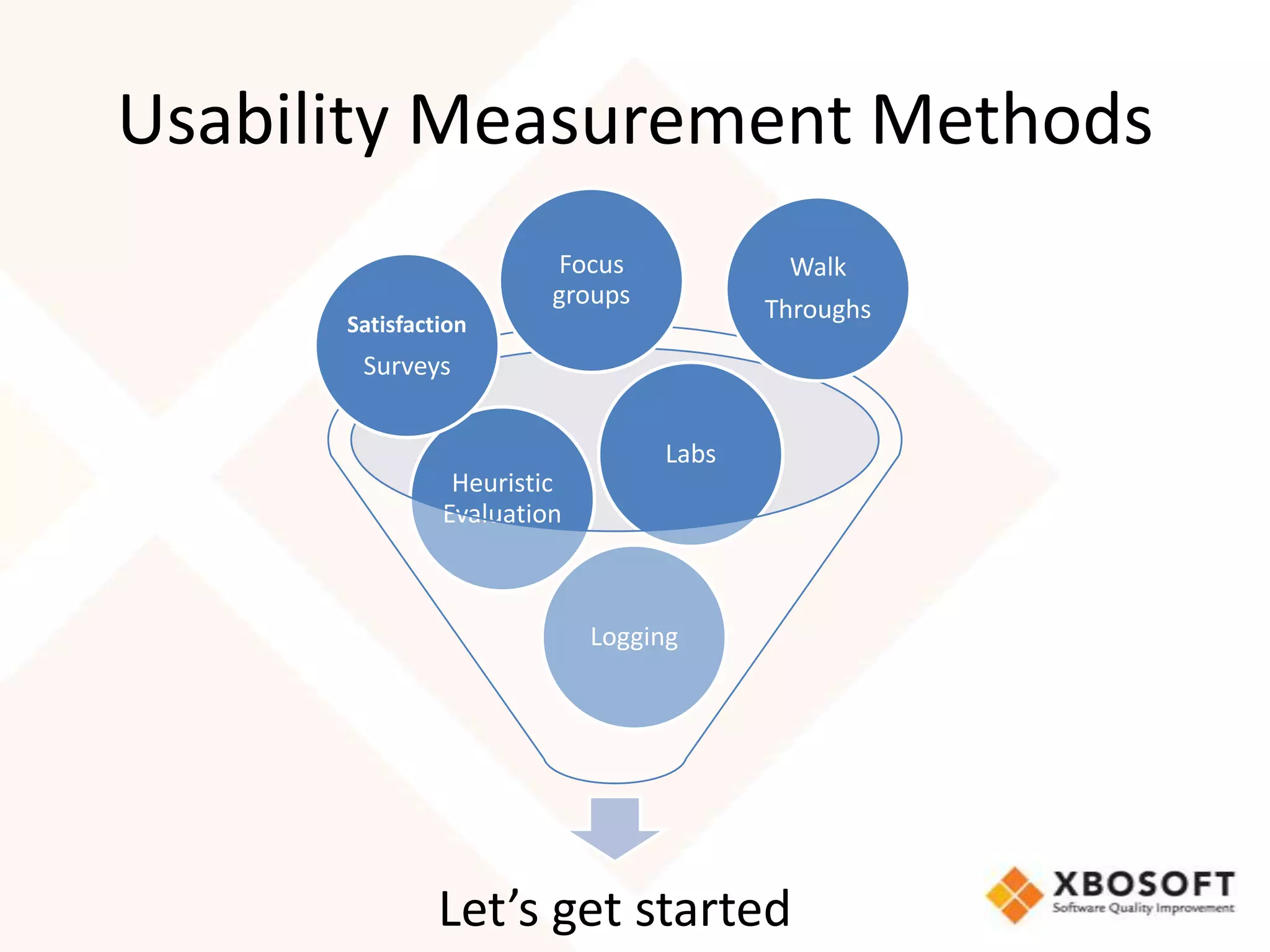 Usability Measurement Methods
                        Focus            Walk
                        groups
                                        Throughs
      Satisfaction
       Surveys


                                 Labs
                Heuristic
               Evaluation



                            Logging




               Let’s get started
 