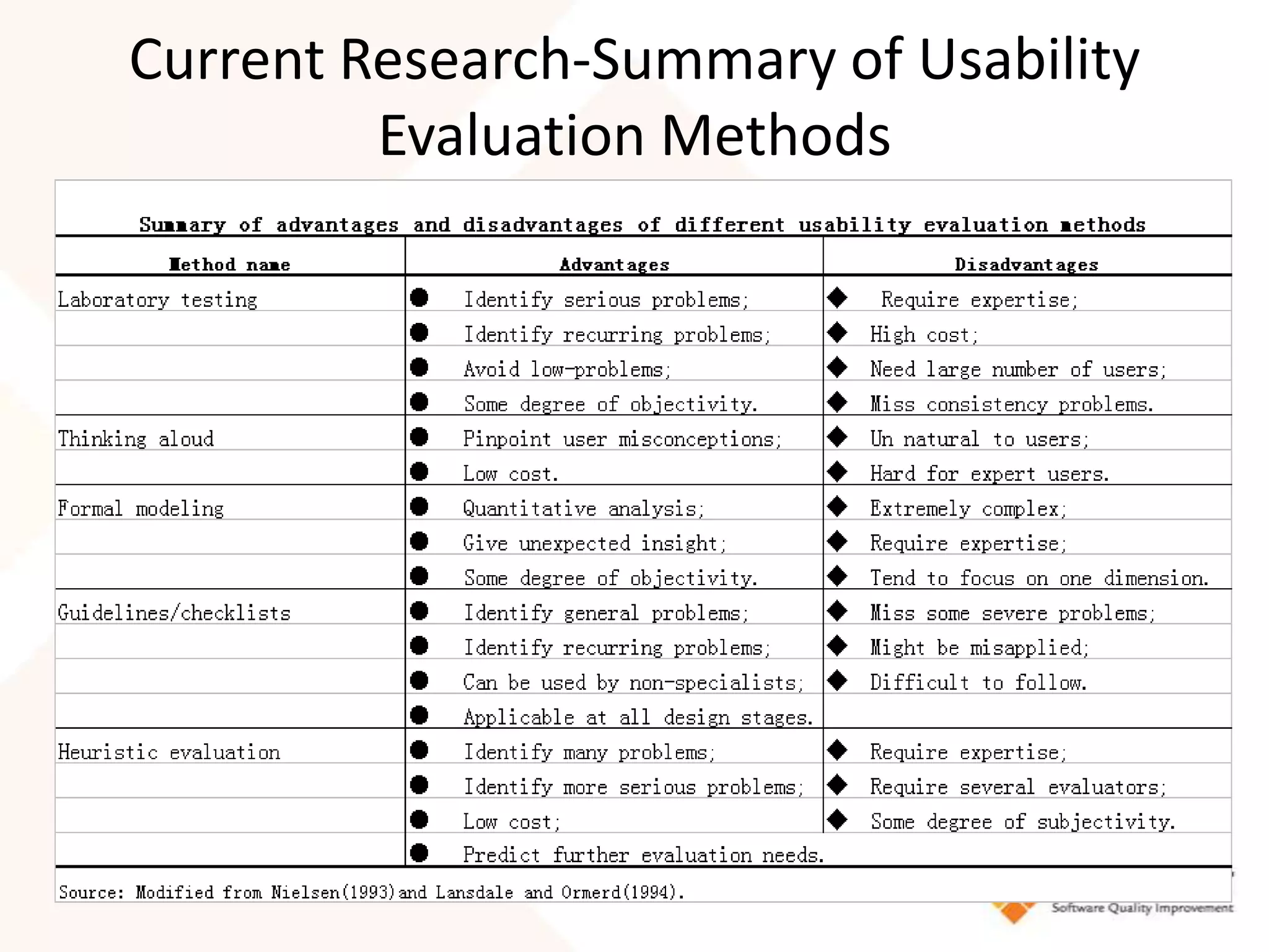 Current Research-Summary of Usability
         Evaluation Methods
 