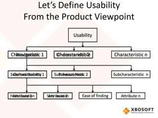 Usability modeling and measurement | PPTX