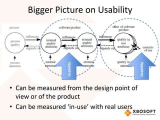 Usability modeling and measurement | PPTX
