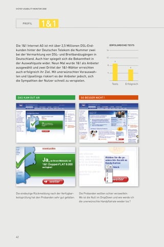 profil
42
16
12
8
4
(Erfolgreiche) tests
Tests Erfolgreich
So besser nicht !Das kam gut an
9
6
Syzygy Usability Monitor 2008
Die 11 Internet AG ist mit über 2,5 Millionen DSL-End­
kunden hinter der Deutschen Telekom die Nummer zwei
bei der Vermarktung von DSL- und Breitbandzugängen in
Deutschland. Auch hier spiegelt sich die Bekanntheit in
der Auswahlquote wider. Neun Mal wurde 11 als Anbieter
ausgewählt und zwei Drittel der 11-Wähler erreichten
auch erfolgreich ihr Ziel. Mit unerwünschten Vorauswah­
len und Upsellings riskiert es der Anbieter jedoch, sich
die Sympathien der Nutzer schnell zu verspielen.
Die eindeutige Rückmeldung nach der Verfügbar-
keitsprüfung hat den Probanden sehr gut gefallen.
Die Probanden wollten schier verzweifeln:
Wo ist die Null im DropDown und wie werde ich
die unerwünschte Handyflatrate wieder los ?
11
 