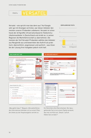 profil
54
16
12
8
4
(Erfolgreiche) tests
Tests Erfolgreich
So besser nicht !Das kam gut an
5
0
t-home
Syzygy Usability Monitor 2008
versatel
Versatel – wie spricht man das denn aus ? Auf Google
sehr gut mit Anzeigen vertreten, war dieser Anbieter den
meisten unserer Probanden unbekannt. Versatel ist schon
heute der drittgrößte infrastrukturbasierte Telekommu­
nikationsanbieter in Deutschland und strebt an, in seinen
Regionen die Marktführerschaft zu übernehmen. Die
meisten der fünf Versatel-Probanden wählten den Anbieter
aus Neugierde aus und bewerteten den Auftritt als prak­
tisch, übersichtlich, angemessen und sachlich – was ihnen
bei der Lösung ihrer Aufgaben jedoch nicht half.
„Was gehört dazu ?“ Bequem: Alle weiterführen-
den Informationen befinden sich an einem Platz,
der direkt aus der Hauptnavigation verlinkt ist.
Ein Sternchen ohne Sternchentext. Der dazu-
gehörende Text ist ein einem PopUp versteckt,
das man mit Klick auf „Details“ aufruft.
Hätten Sie’s erraten ?
 
