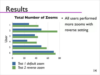 Usability Study Mouse Zoom
