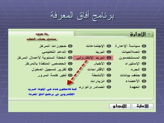 برنامج أفاق المعرفة 