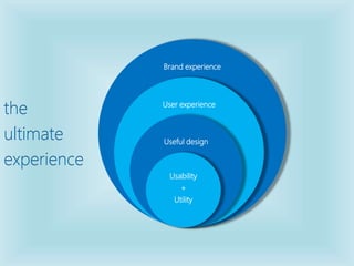the
ultimate
experience
Brand experience
User experience
Useful design
Usability
+
Utility
 
