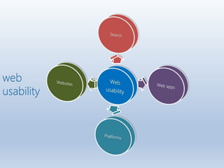 web
usability
 