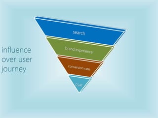 influence
over user
journey
 