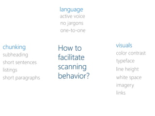 chunking
subheading
listings
short sentences
short paragraphs
active voice
no jargons
language
one-to-one
typeface
color contrast
links
line height
imagery
white space
visuals
How to
facilitate
scanning
behavior?
 